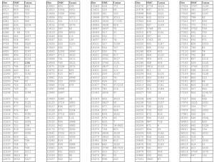 таблица перевода мулине dmc таблица перевода мулине dmc