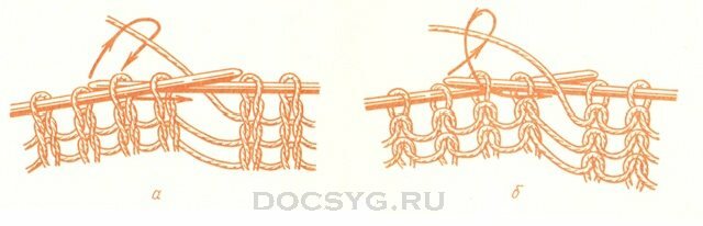 Основные виды петель спицами Основные виды петель спицами
