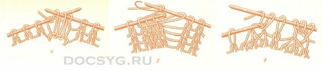 Основные виды петель спицами Основные виды петель спицами