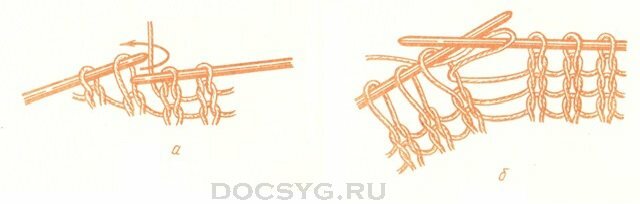 Основные виды петель спицами Основные виды петель спицами