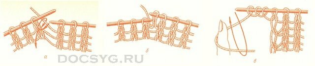 Основные виды петель спицами Основные виды петель спицами