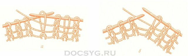 Основные виды петель спицами Основные виды петель спицами