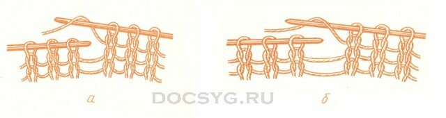 Основные виды петель спицами Основные виды петель спицами